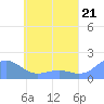 Chuuk tide chart for Tuesday, May 21, 2024