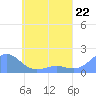 Chuuk tide chart for Wednesday, May 22, 2024