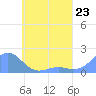 Chuuk tide chart for Thursday, May 23, 2024