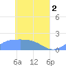 Chuuk tide chart for Thursday, May 2, 2024