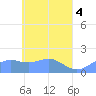 Chuuk tide chart for Saturday, May 4, 2024