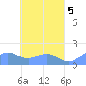 Chuuk tide chart for Sunday, May 5, 2024