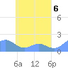 Chuuk tide chart for Monday, May 6, 2024