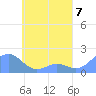 Chuuk tide chart for Tuesday, May 7, 2024