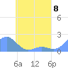Chuuk tide chart for Wednesday, May 8, 2024