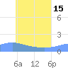 Chuuk tide chart for Saturday, June 15, 2024