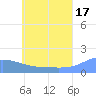 Chuuk tide chart for Monday, June 17, 2024