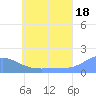 Chuuk tide chart for Tuesday, June 18, 2024