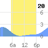 Chuuk tide chart for Thursday, June 20, 2024