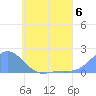 Chuuk tide chart for Thursday, June 6, 2024