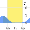 Chuuk tide chart for Friday, June 7, 2024
