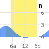 Chuuk tide chart for Saturday, June 8, 2024