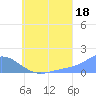 Chuuk tide chart for Thursday, July 18, 2024