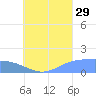 Chuuk tide chart for Monday, July 29, 2024