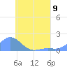 Chuuk tide chart for Tuesday, July 9, 2024