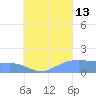 Chuuk tide chart for Tuesday, August 13, 2024
