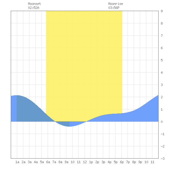 Chuuk tide chart for Saturday, August 17, 2024