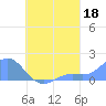 Chuuk tide chart for Sunday, August 18, 2024