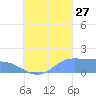 Chuuk tide chart for Tuesday, August 27, 2024