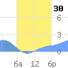 Chuuk tide chart for Friday, August 30, 2024