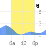 Chuuk tide chart for Tuesday, August 6, 2024