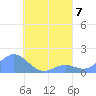 Chuuk tide chart for Wednesday, August 7, 2024