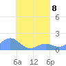 Chuuk tide chart for Thursday, August 8, 2024
