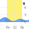 Chuuk tide chart for Friday, August 9, 2024