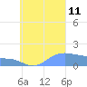 Chuuk tide chart for Wednesday, September 11, 2024