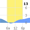 Chuuk tide chart for Friday, September 13, 2024