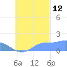 Chuuk tide chart for Saturday, October 12, 2024