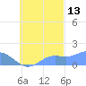 Chuuk tide chart for Sunday, October 13, 2024