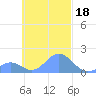 Chuuk tide chart for Friday, October 18, 2024