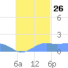 Chuuk tide chart for Saturday, October 26, 2024