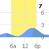 Chuuk tide chart for Monday, October 7, 2024