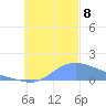 Chuuk tide chart for Friday, November 8, 2024