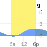 Chuuk tide chart for Saturday, November 9, 2024