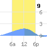 Chuuk tide chart for Thursday, January 9, 2025