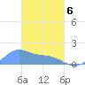 Chuuk tide chart for Thursday, March 6, 2025