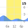 Chuuk tide chart for Tuesday, April 15, 2025