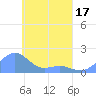 Chuuk tide chart for Thursday, April 17, 2025