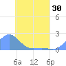 Chuuk tide chart for Wednesday, April 30, 2025