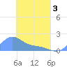 Chuuk tide chart for Thursday, April 3, 2025