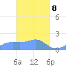 Chuuk tide chart for Tuesday, April 8, 2025