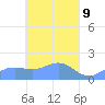 Chuuk tide chart for Wednesday, April 9, 2025