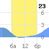Chuuk tide chart for Monday, June 23, 2025