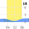 Chuuk tide chart for Friday, July 18, 2025