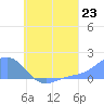 Chuuk tide chart for Wednesday, July 23, 2025