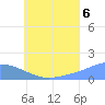Chuuk tide chart for Sunday, July 6, 2025