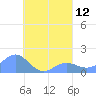 Chuuk tide chart for Tuesday, August 12, 2025